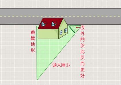 畚箕地|陽宅居家風水：簸箕地形之吉凶